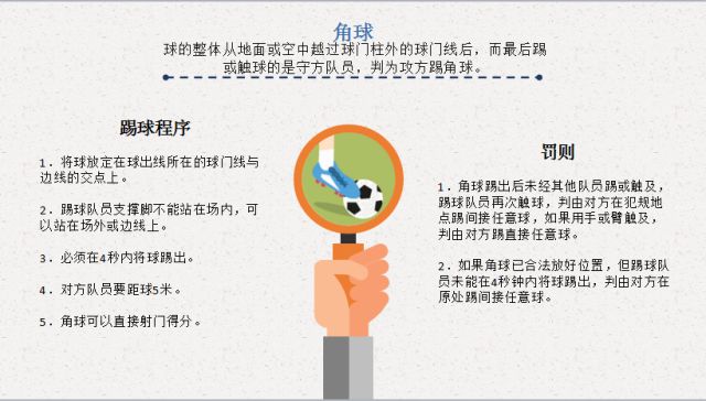 足球规则图片大全_足球5对五规则图片_足球规则图片幼儿园