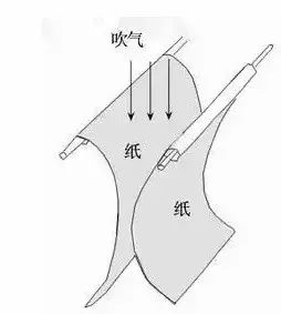 伯努利原理：流体力学中的重要理论与有趣应用，带你脑洞大开