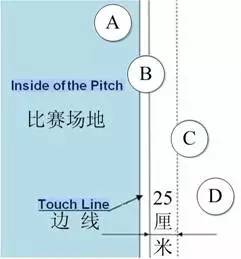 足球铲球新规_足球规则改铲球犯规吗_足球铲球规则改了吗