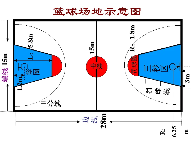 视频篮球防守打手规则图片_视频篮球防守打手规则图解_篮球打手防守规则视频