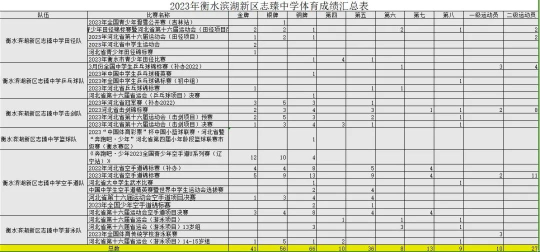 游泳冠军飞宇世界排名第几_世界游泳冠军飞宇_游泳运动员宇飞