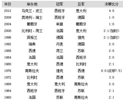 踢足球中奖号码_足彩竞猜中奖_足球猜冠军中奖规则