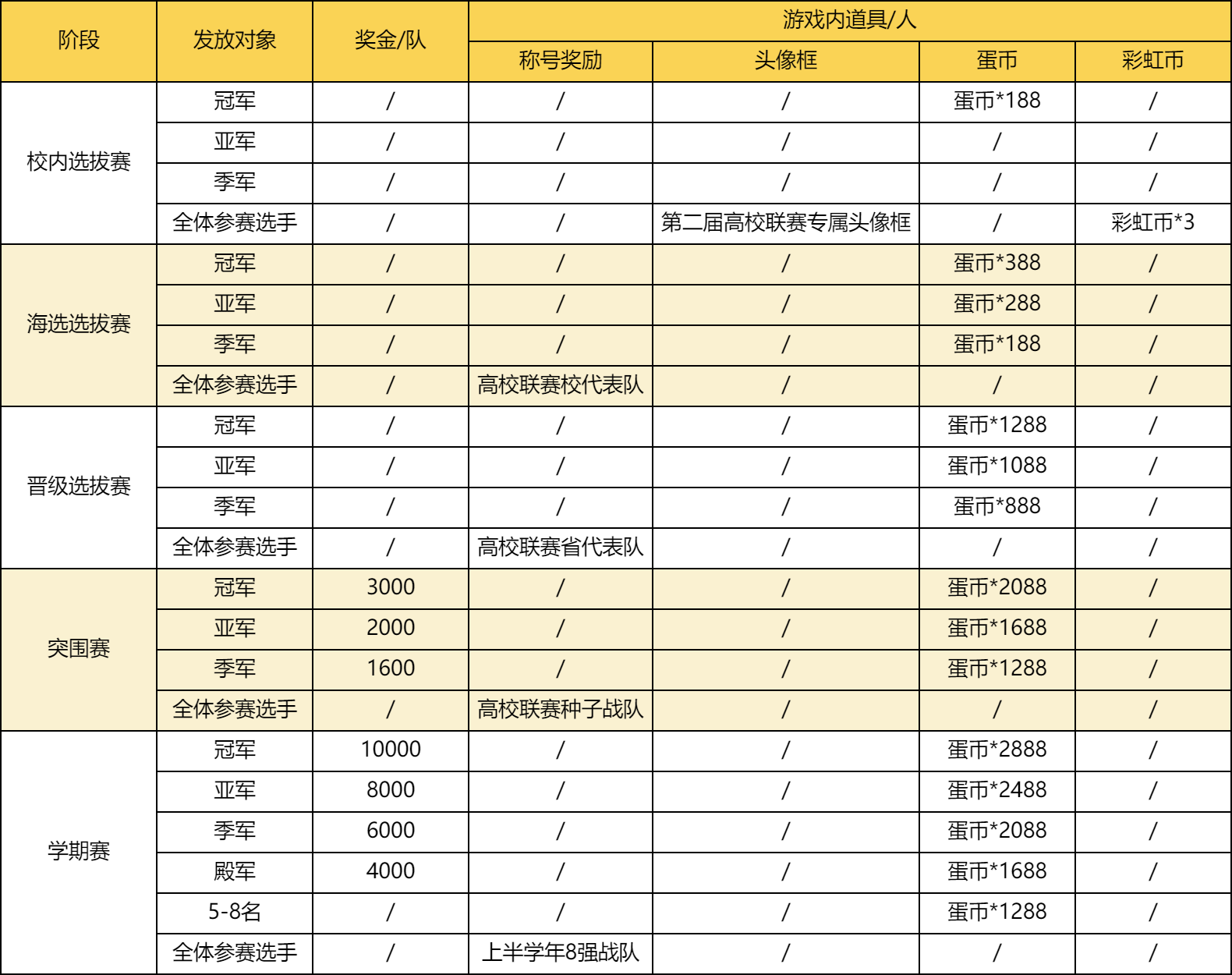 篮球比赛名次排列原则_篮球名次规则排名比赛最终比分_篮球比赛最终名次排名规则