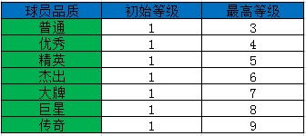 足球的重心在球心_足球重心切换球员顺序规则_足球重心