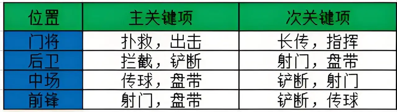 足球重心切换球员顺序规则_足球重心_足球的重心在球心