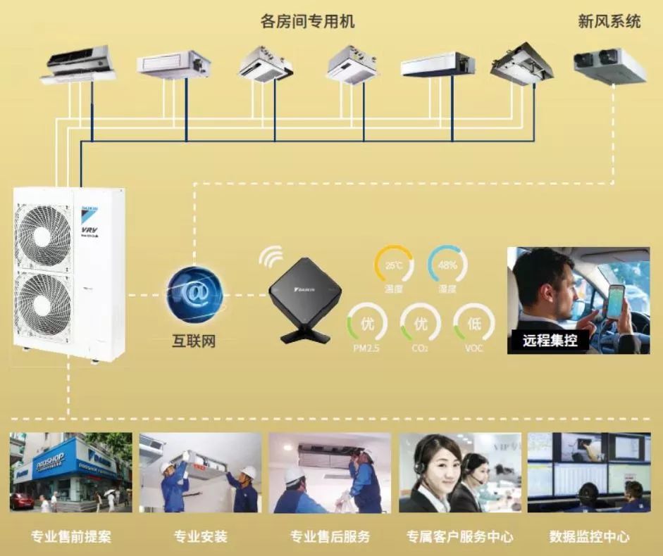 家庭生活方式的主要内容_家庭式生活_家用生活方式