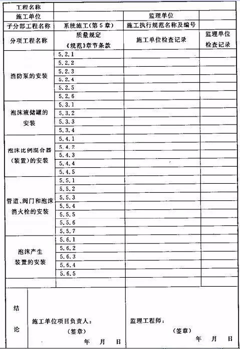 消防器材泡沫灭火系统施工检查与验收记录表