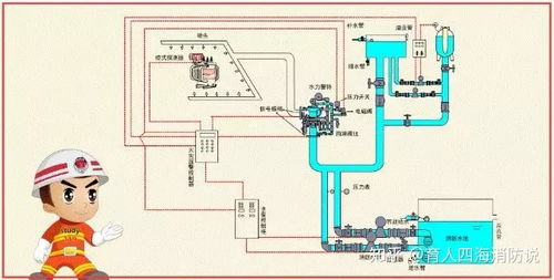 重点 教你快速看懂消防工程图,来收藏一下吧