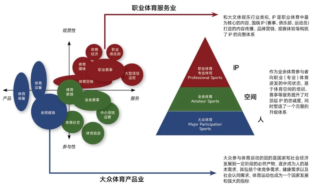 高尔夫足球_高尔夫球发展历程_足球高尔夫的历史发展阶段