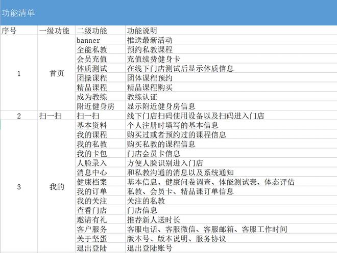 健身房器需要私教_健身房私教要考证吗_健身房私教主要教哪些东西