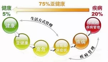 轻度亚健康症状_轻度亚健康状态的特征_轻度亚健康和重度疲劳