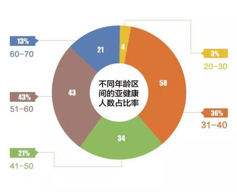 轻度亚健康状态的特征_轻度亚健康和重度疲劳_轻度亚健康症状