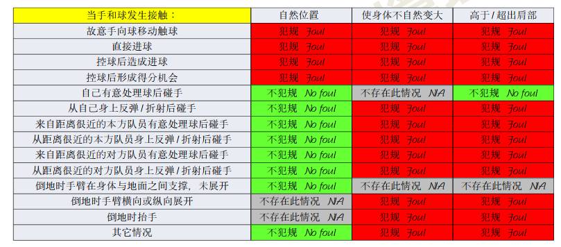 裁判足球解析规则最新版_足球裁判讲解_最新足球裁判规则解析