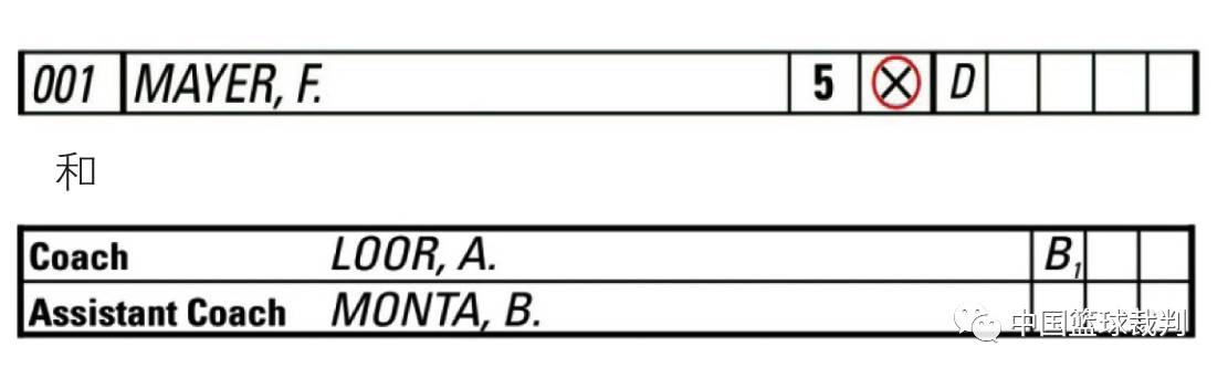 国际篮球联合会记录表的样式及准备要求