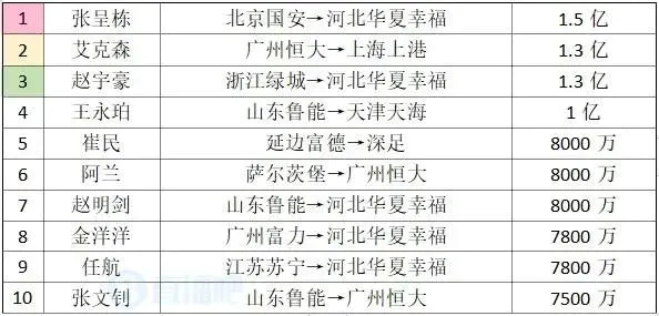 如何理解更多的足球规则_《足球规则》_足球规则总结