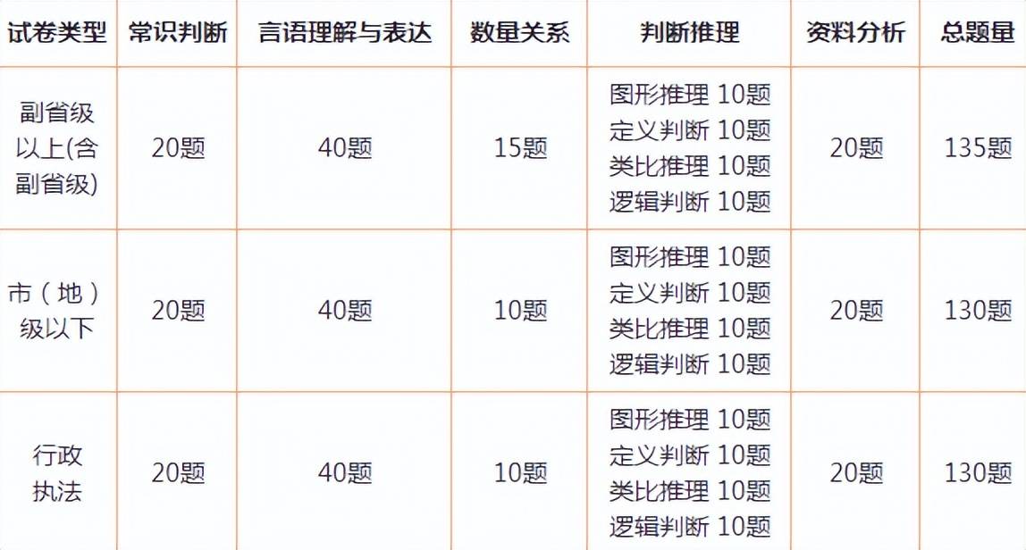 2024年国考行测答案解析视频_国家公务员申论的写作技巧