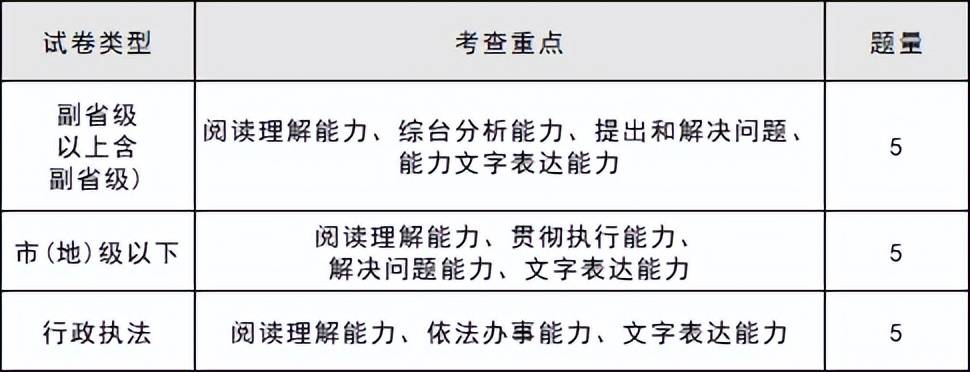 2024年国考行测答案解析视频_国家公务员申论的写作技巧