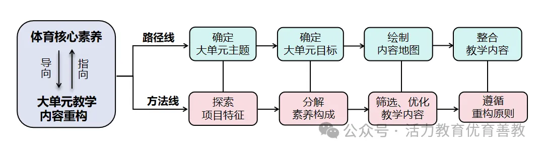 演示篮球规则图片高清_篮球所有规则演示图片_篮球表演赛规则