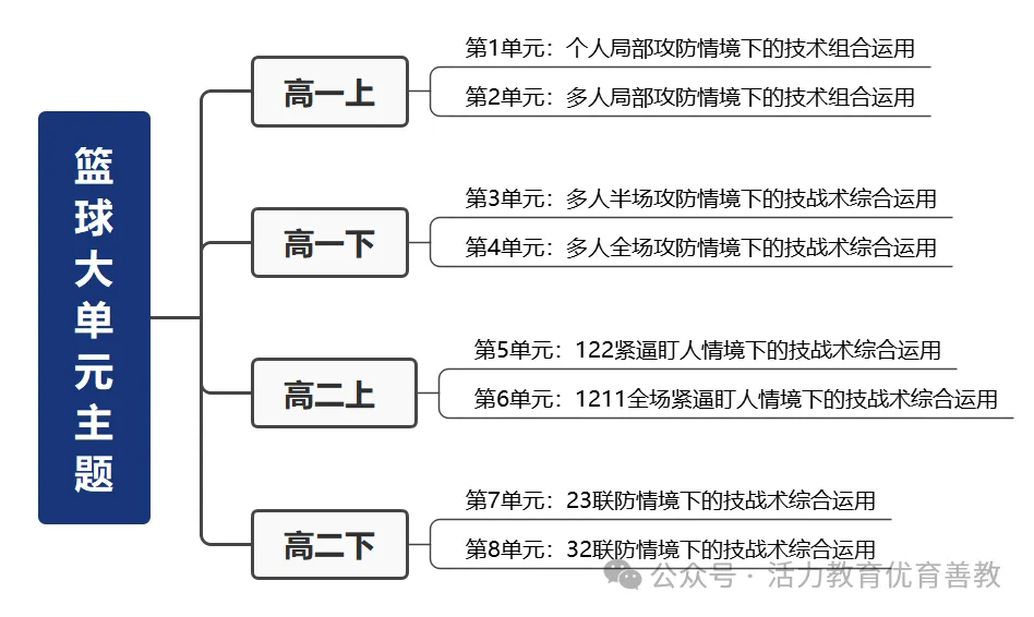 演示篮球规则图片高清_篮球表演赛规则_篮球所有规则演示图片