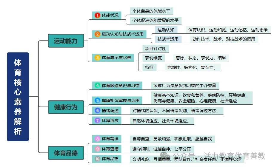 篮球表演赛规则_篮球所有规则演示图片_演示篮球规则图片高清