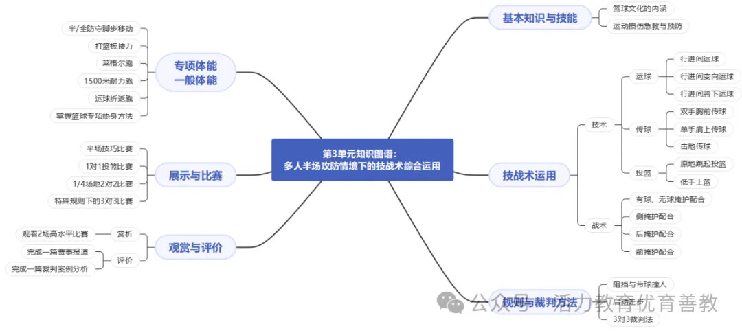 篮球表演赛规则_演示篮球规则图片高清_篮球所有规则演示图片