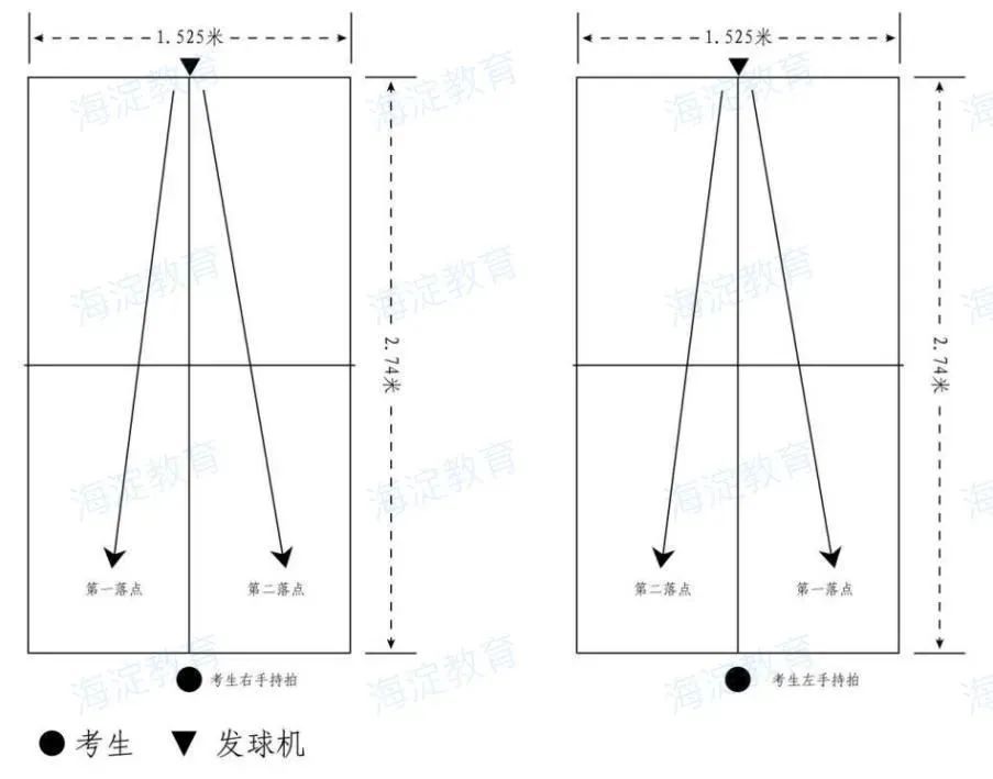 中考体育第三类运动能力Ⅰ考试规则及评分标