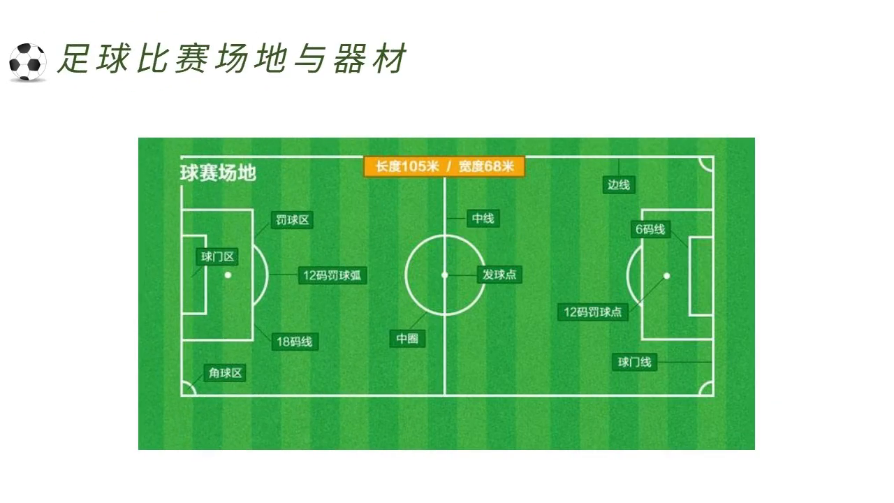 足球比赛规则：进球、开球与决胜方式详解