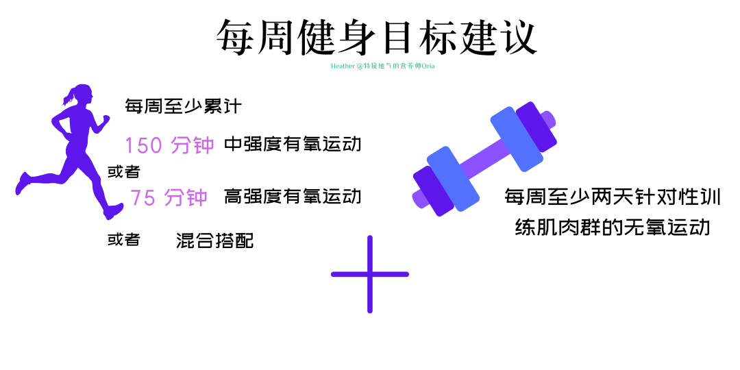 减脂增肌效果不理想？营养师 Oria 解