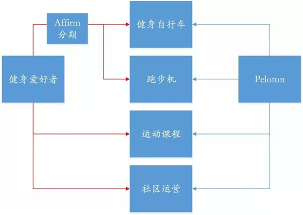 家庭健身小视频_播放家庭健身_家庭健身视频