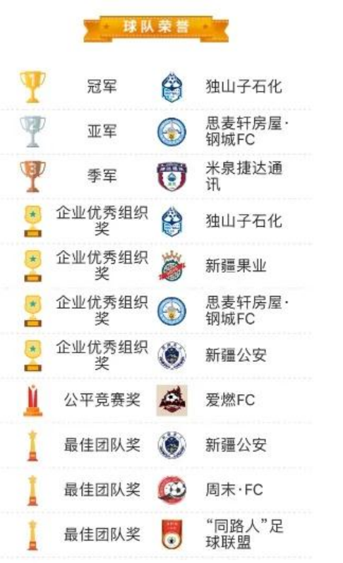 独山子石化足球队：为热爱而战，勇夺新疆职