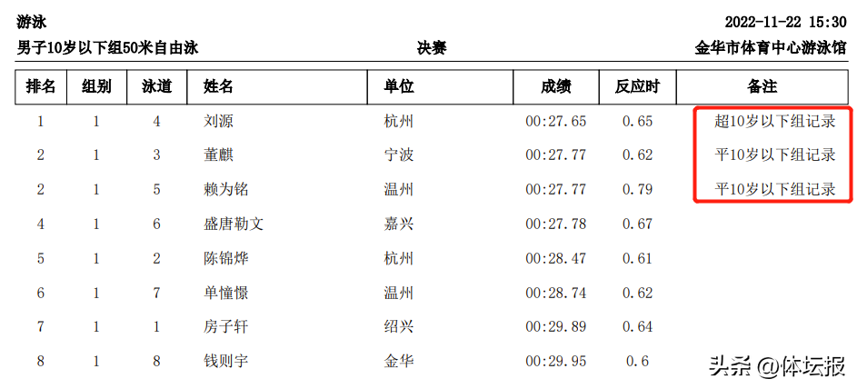 游泳冠军往届比赛名单_游泳比赛往届冠军_游泳冠军往届比赛视频