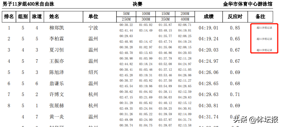 游泳冠军往届比赛名单_游泳比赛往届冠军_游泳冠军往届比赛视频