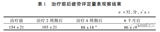 自体细胞免疫治疗对亚健康防治的积极作用及