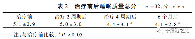 免疫细胞亚群有哪些_免疫细胞 亚健康_免疫细胞亚型