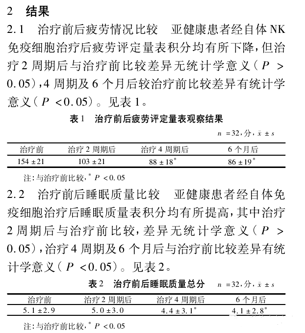 免疫细胞亚群检测的意义_细胞亚健康检测_免疫细胞 亚健康