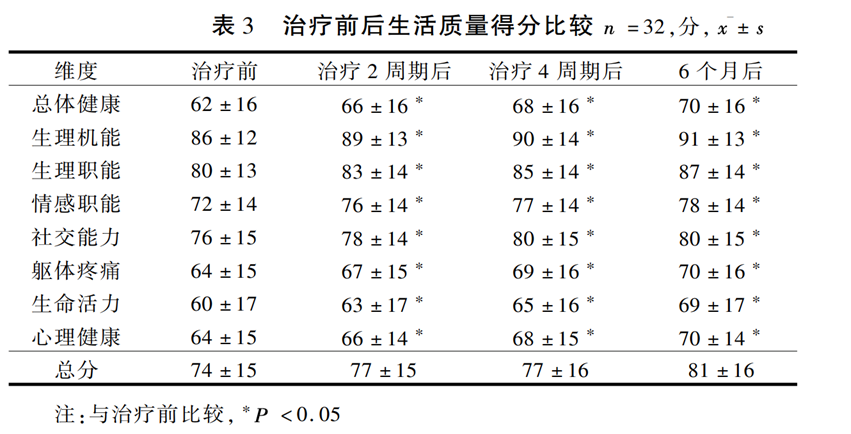 细胞亚健康检测_免疫细胞亚群检测的意义_免疫细胞 亚健康
