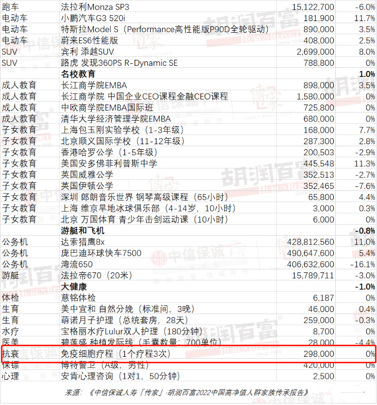 免疫细胞亚群检测的意义_免疫细胞 亚健康_细胞亚健康检测