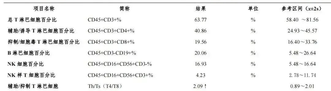 免疫细胞亚群有哪些_细胞亚健康检测_免疫细胞 亚健康