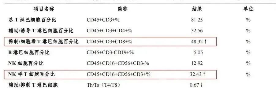 免疫细胞亚群有哪些_细胞亚健康检测_免疫细胞 亚健康