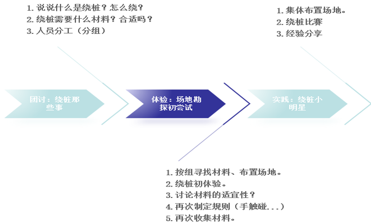 足球传接球小游戏_足球游戏传接球技巧视频_足球如何传接球