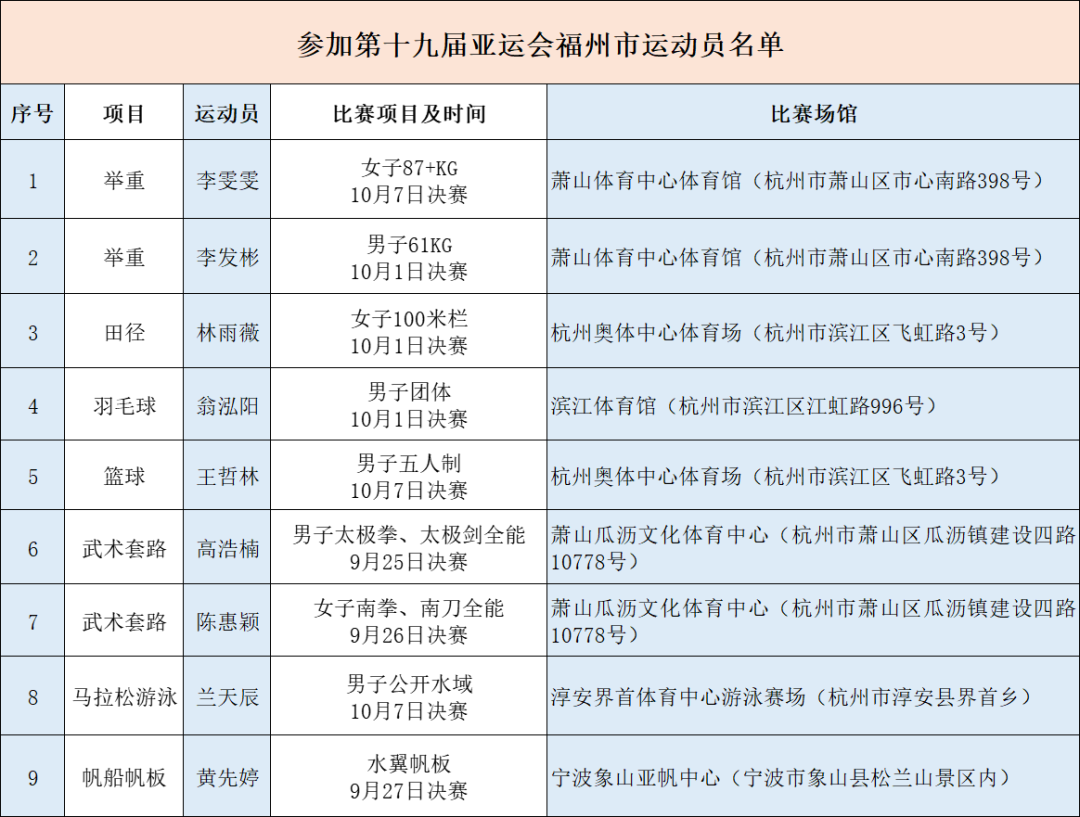 福州 9 名运动员出征亚运会，李雯雯、李