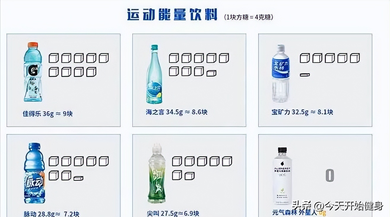 健身营养之水的作用_营养健身作用水果有哪些_运动营养水