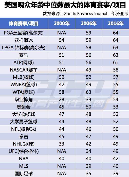 体育产业的未来：如何抓住年轻消费群体，实