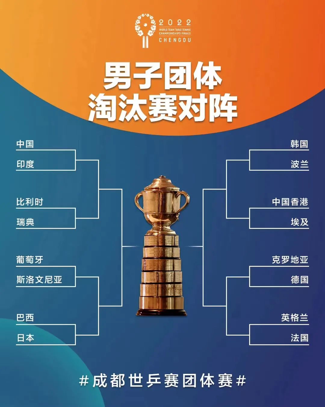 篮球2022世界杯冠军_本届篮球杯冠军_篮球世界大赛冠军
