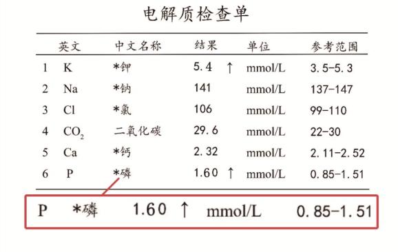 食品生活小妙招_食品生活小技巧_食品的小妙用