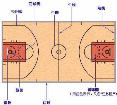 篮球半场规则犯规_篮球半场的规则和违例_打篮球半场有什么规则
