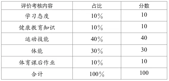 篮球运球规则杆间距 2022 成都新中考