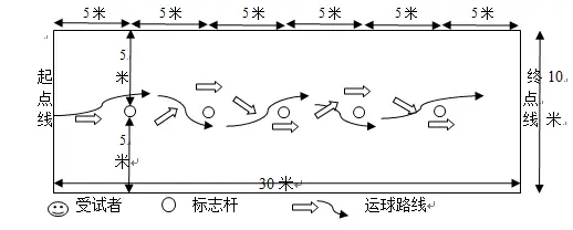 篮球杆之间的距离_间距篮球杆运球规则图片_篮球运球规则杆间距